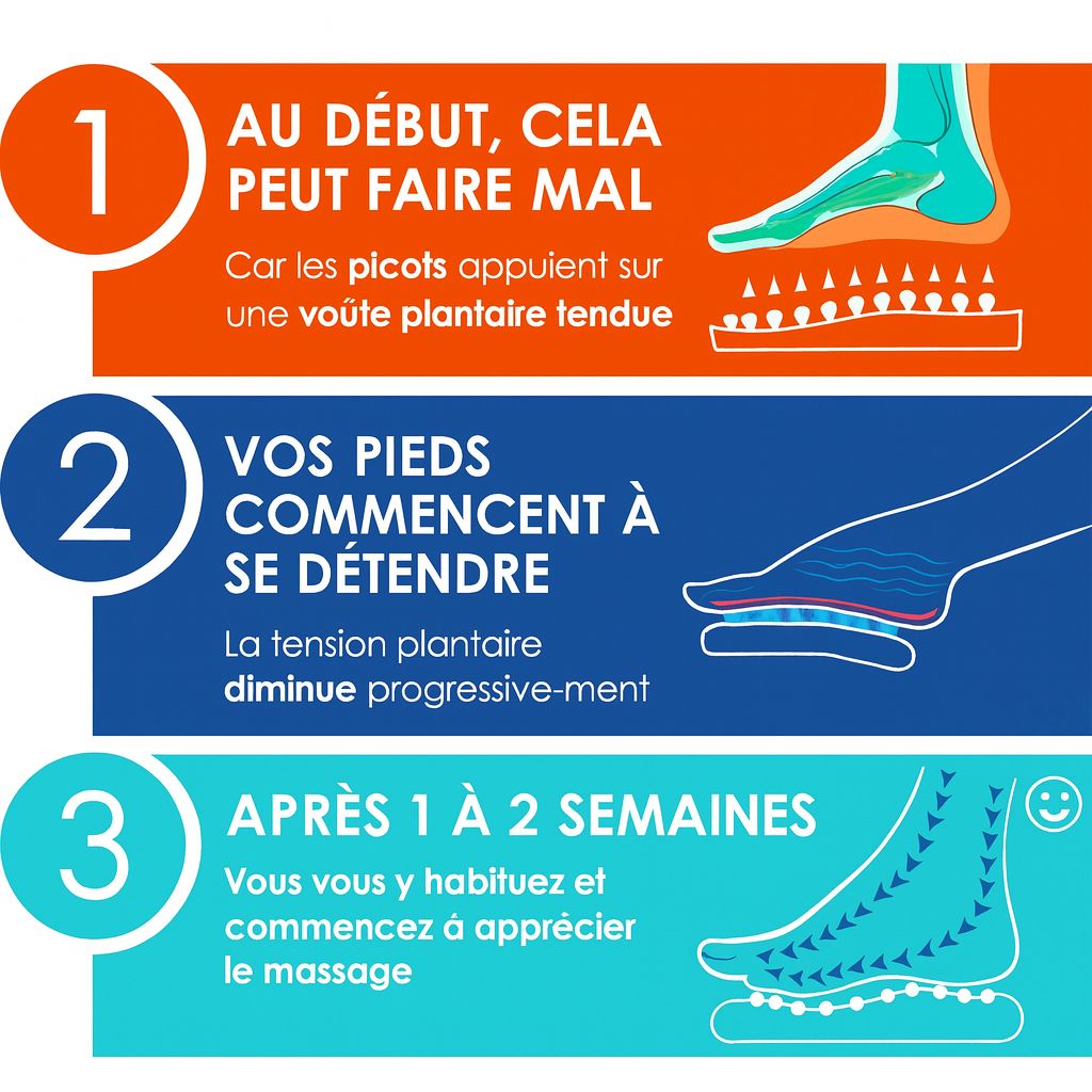 sandales de massage réflexologie : comment vous allez finir par l'aimer